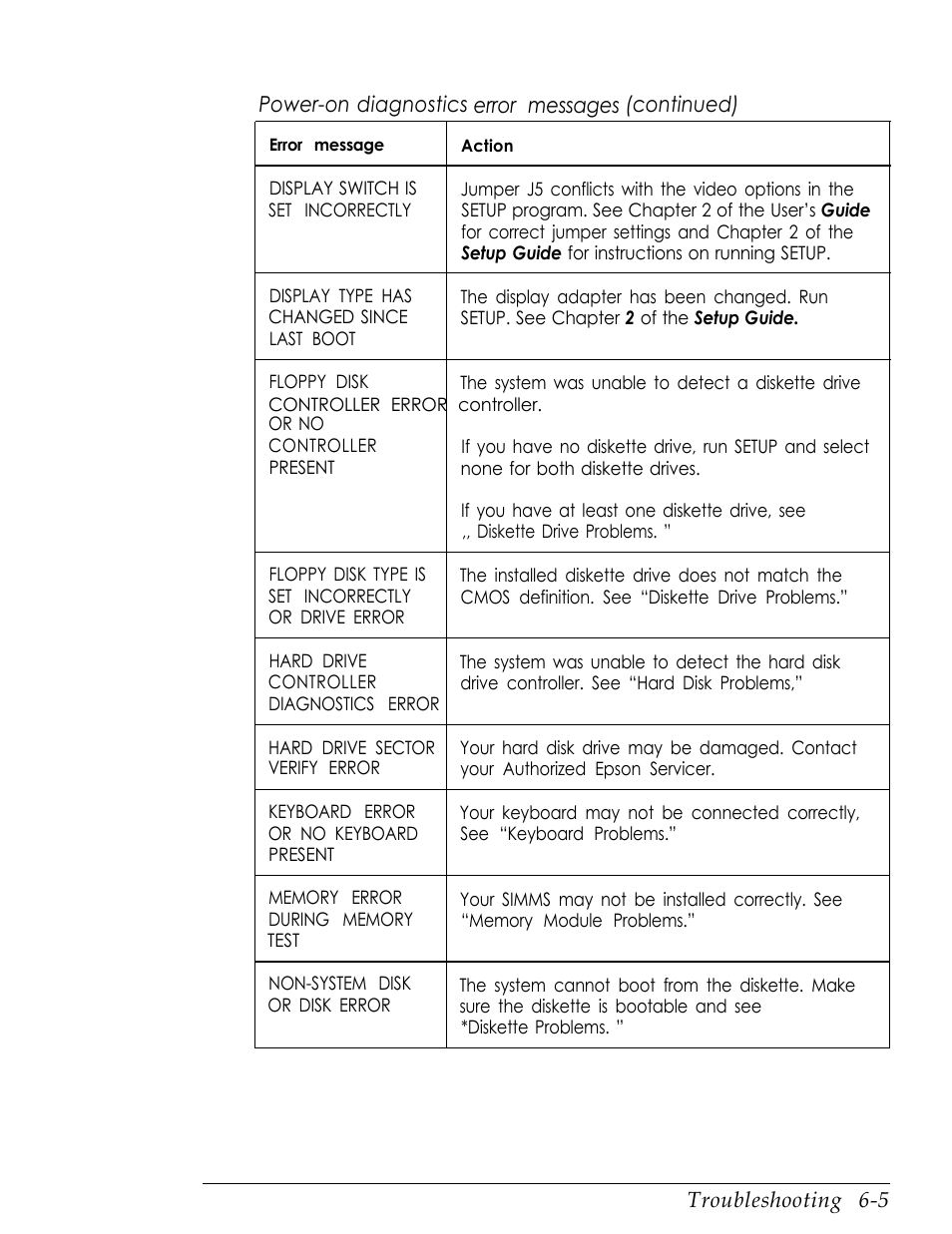 Power-on diagnostics error messages (continued), Troubleshooting 6-5 | Epson Endeavor User Manual | Page 134 / 197