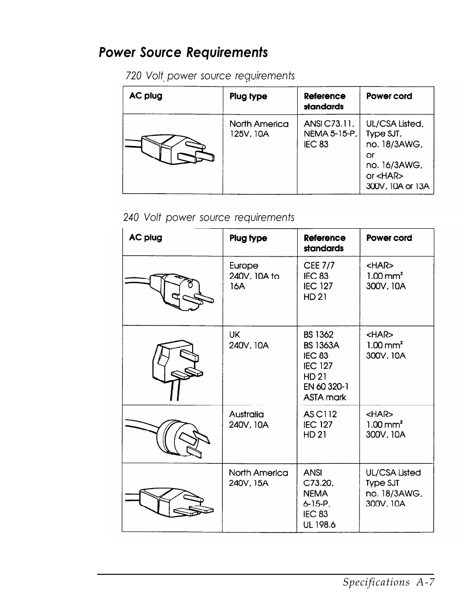 Power source requirements | Epson Endeavor User Manual | Page 161 / 197