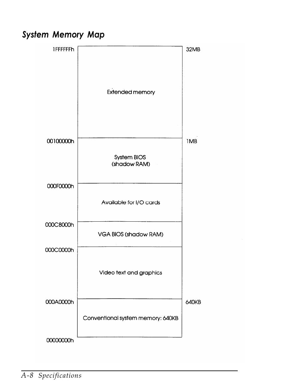 System memory map | Epson Endeavor User Manual | Page 162 / 197