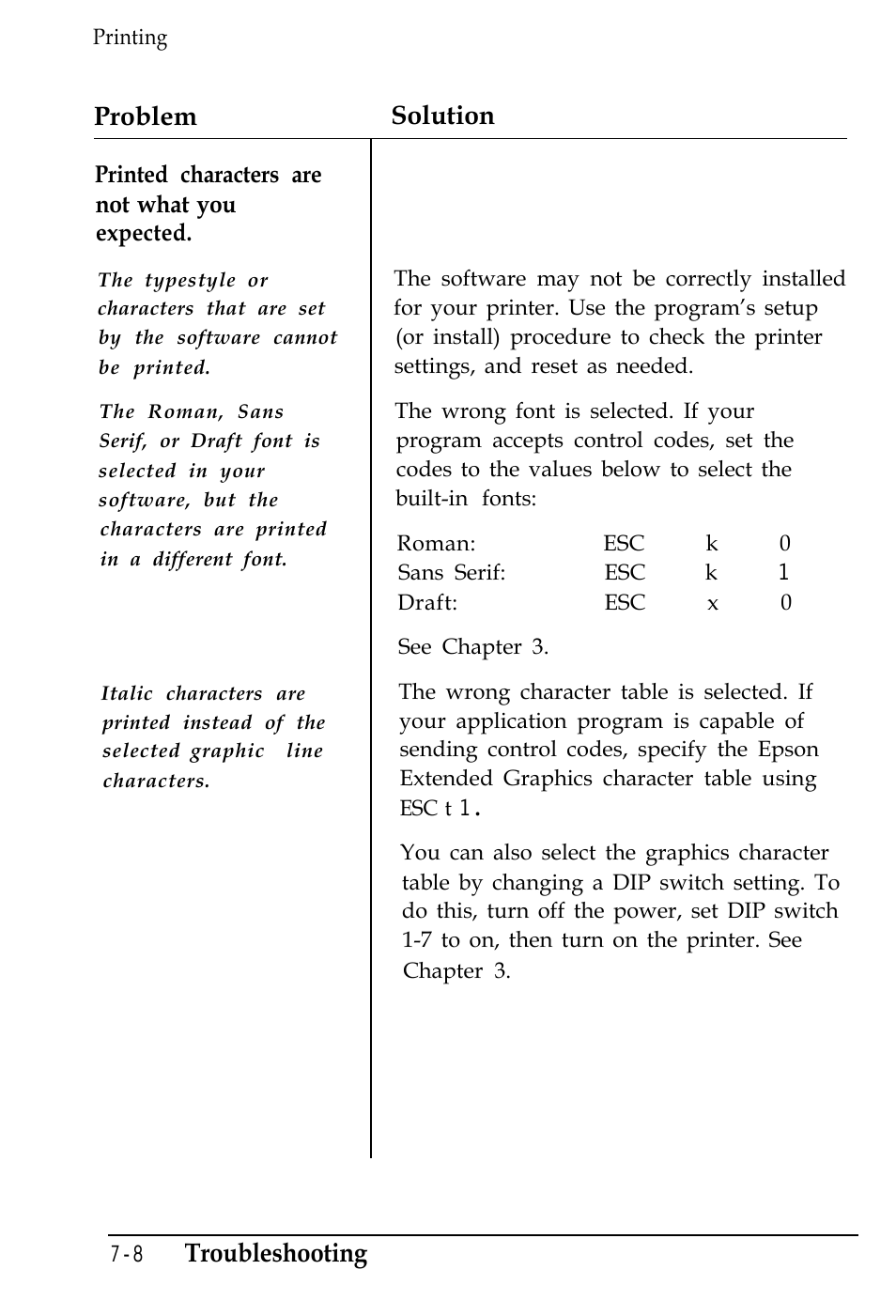 Problem solution, Troubleshooting | Epson 4500 User Manual | Page 210 / 317