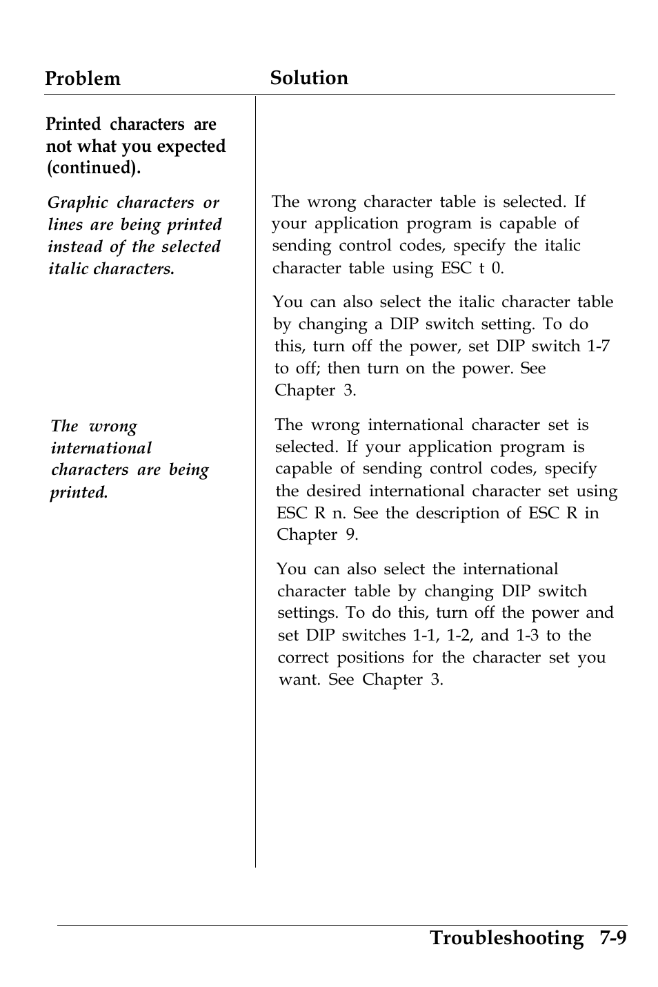 Problem solution, Troubleshooting 7-9 | Epson 4500 User Manual | Page 211 / 317