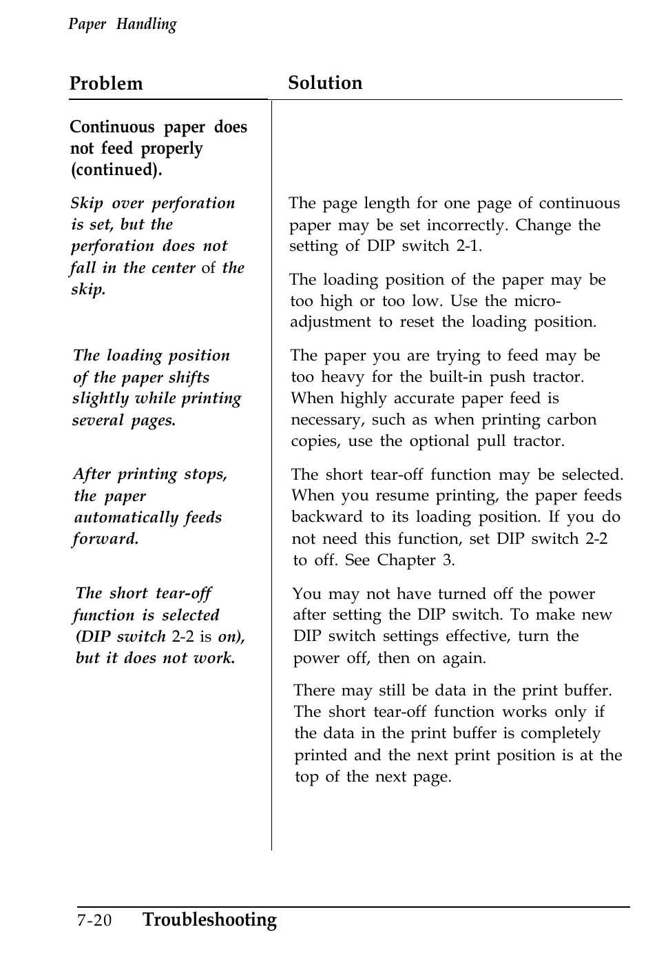 Problem, Solution, Troubleshooting | Epson 4500 User Manual | Page 222 / 317