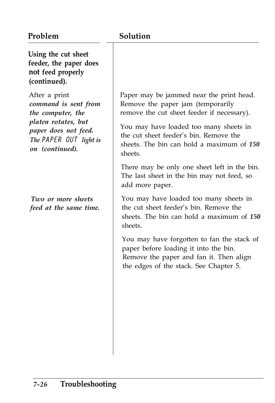 Problem, Solution, Troubleshooting | Epson 4500 User Manual | Page 228 / 317