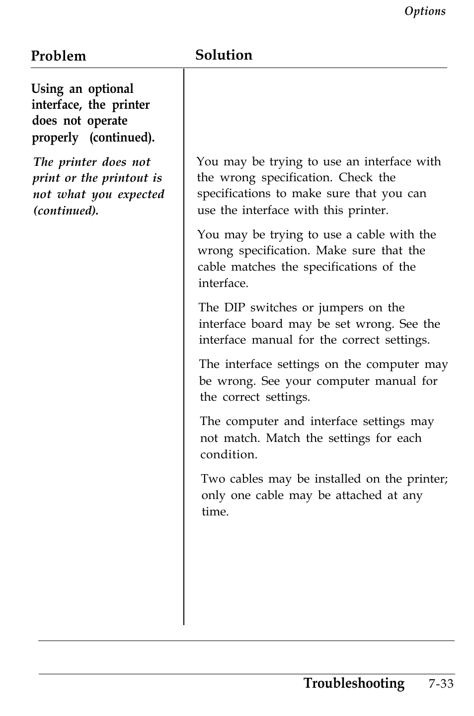 Problem solution, Troubleshooting | Epson 4500 User Manual | Page 235 / 317