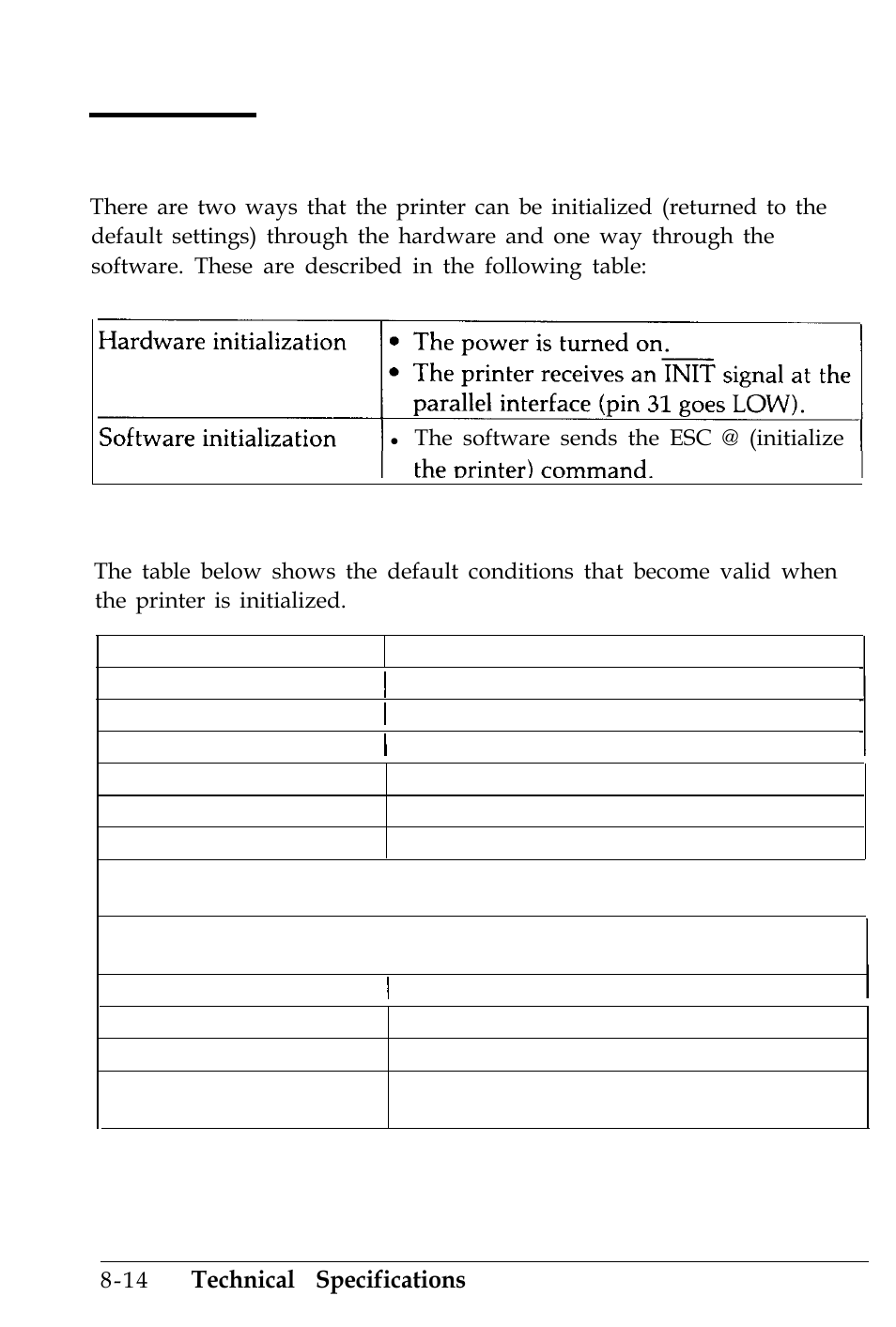 Initialization, Default settings | Epson 4500 User Manual | Page 250 / 317