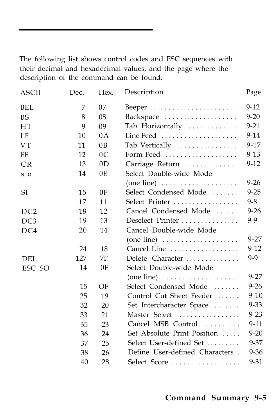 Commands in numerical order, Commands in numerical order -5 | Epson 4500 User Manual | Page 256 / 317