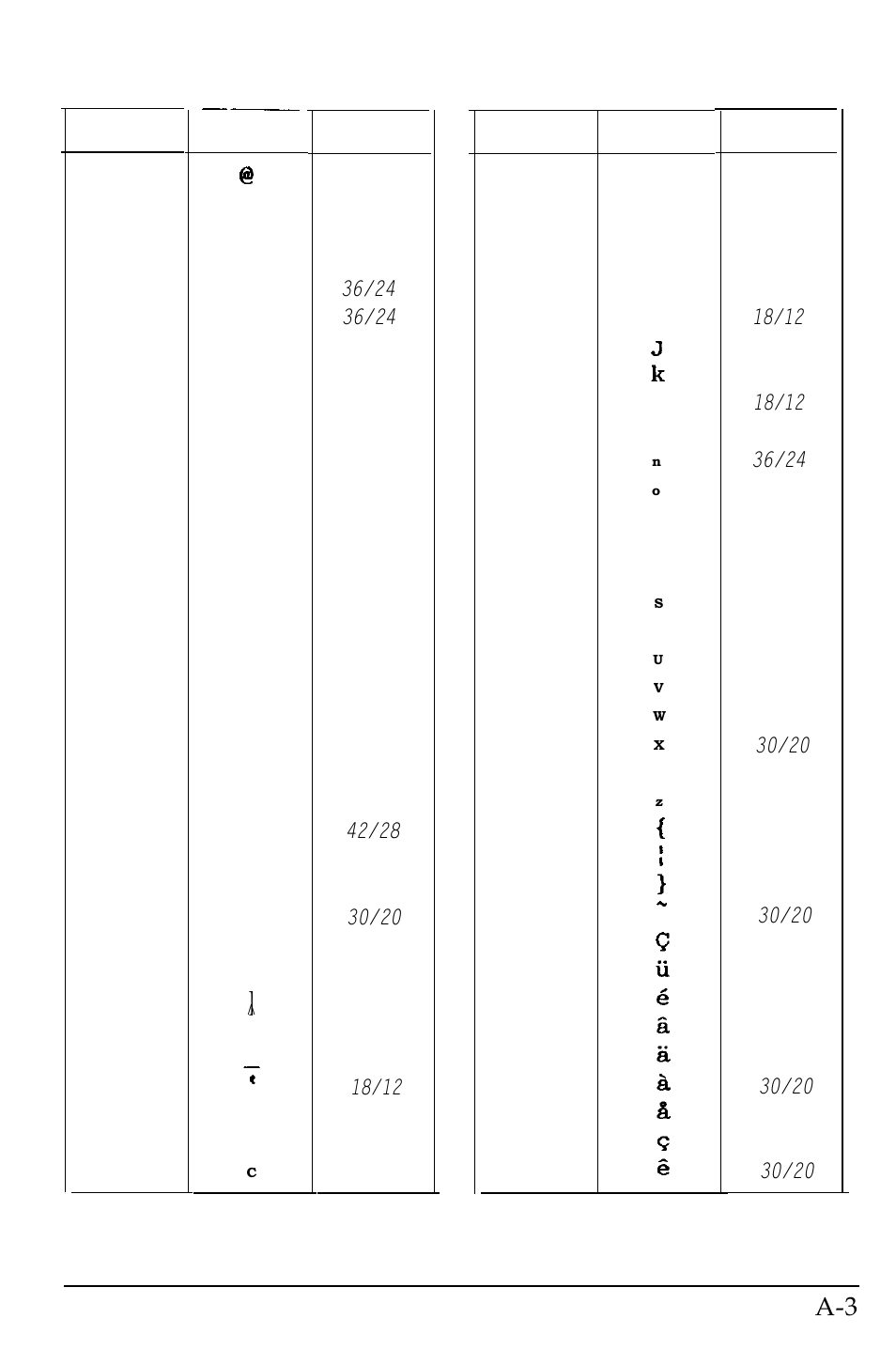 Proportional width table, Fg h i, Pq r | Epson 4500 User Manual | Page 294 / 317