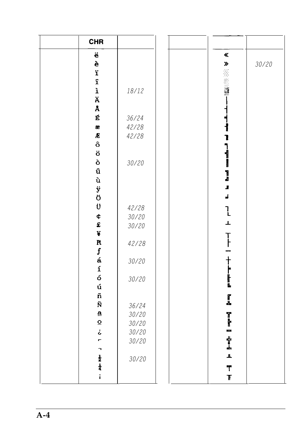 Proportional width table | Epson 4500 User Manual | Page 295 / 317