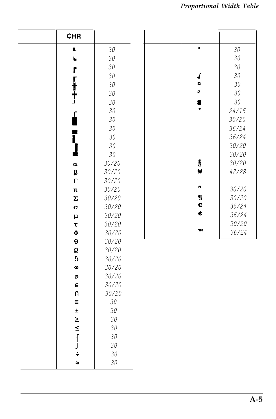 Epson 4500 User Manual | Page 296 / 317