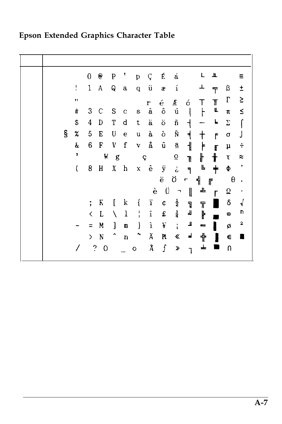 Tables, 2 b r b, 9 i y i y | J z j z | Epson 4500 User Manual | Page 298 / 317