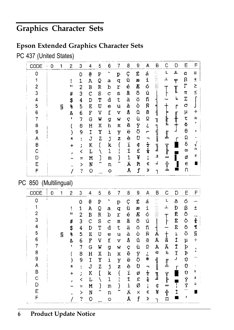 Graphics character sets | Epson 4500 User Manual | Page 7 / 317
