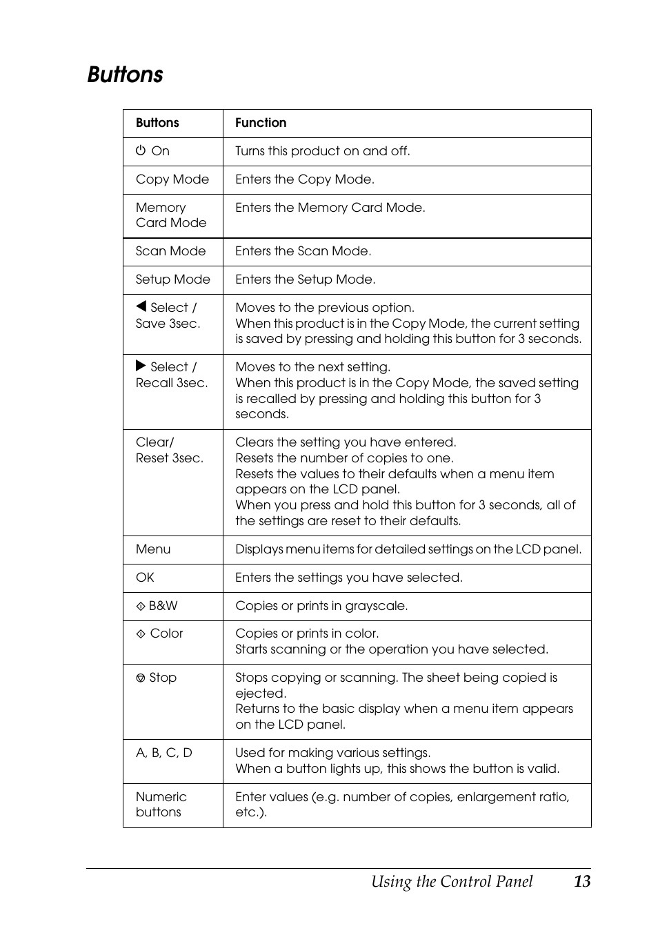 Buttons, Using the control panel | Epson STYLUS RX500 User Manual | Page 13 / 99