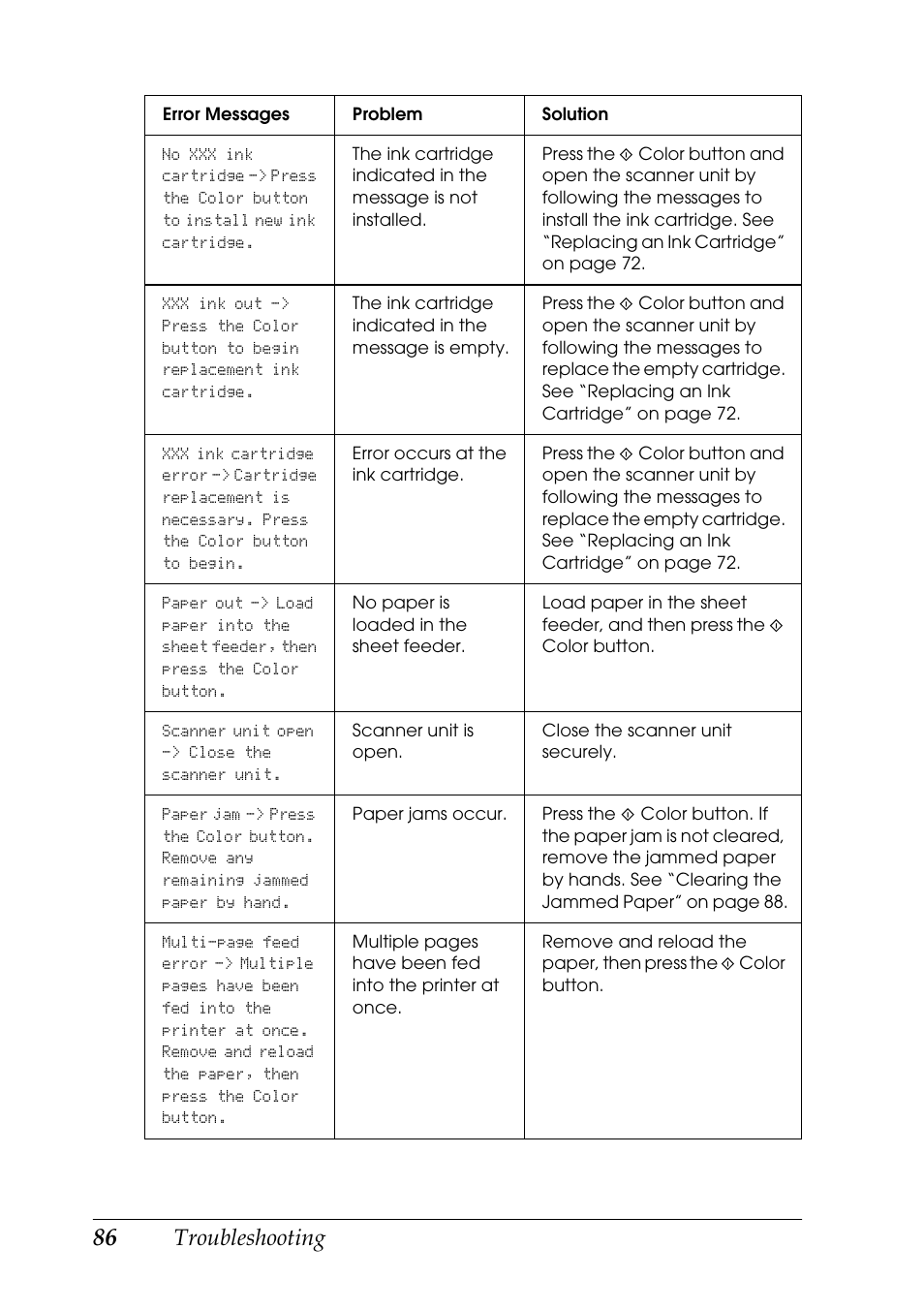 Troubleshooting | Epson STYLUS RX500 User Manual | Page 86 / 99