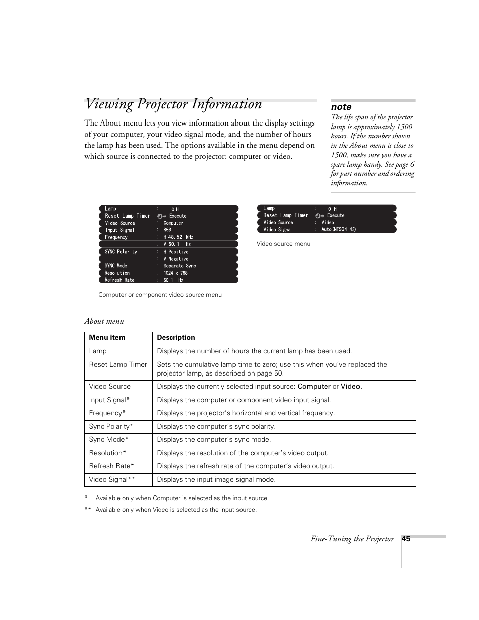 Viewing projector information | Epson 51c User Manual | Page 50 / 86