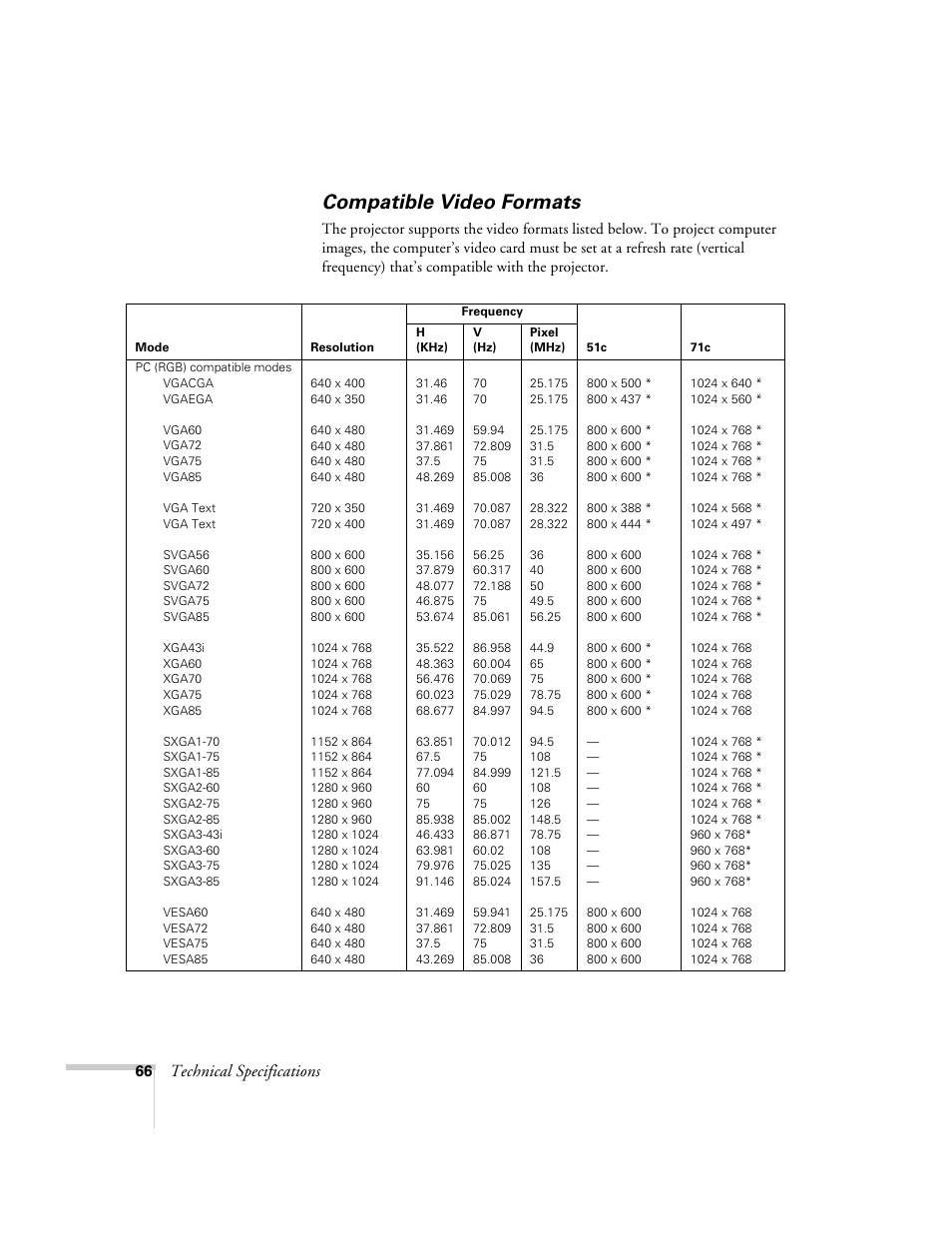 Compatible video formats, Technical specifications | Epson 51c User Manual | Page 71 / 86