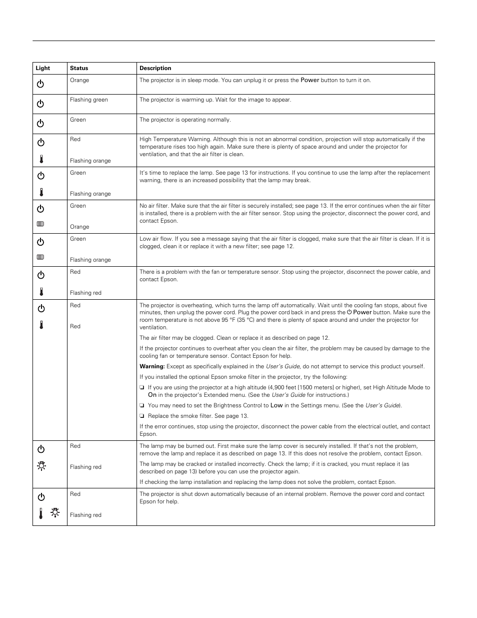 Epson powerlite 6110i | Epson 6110I User Manual | Page 10 / 16