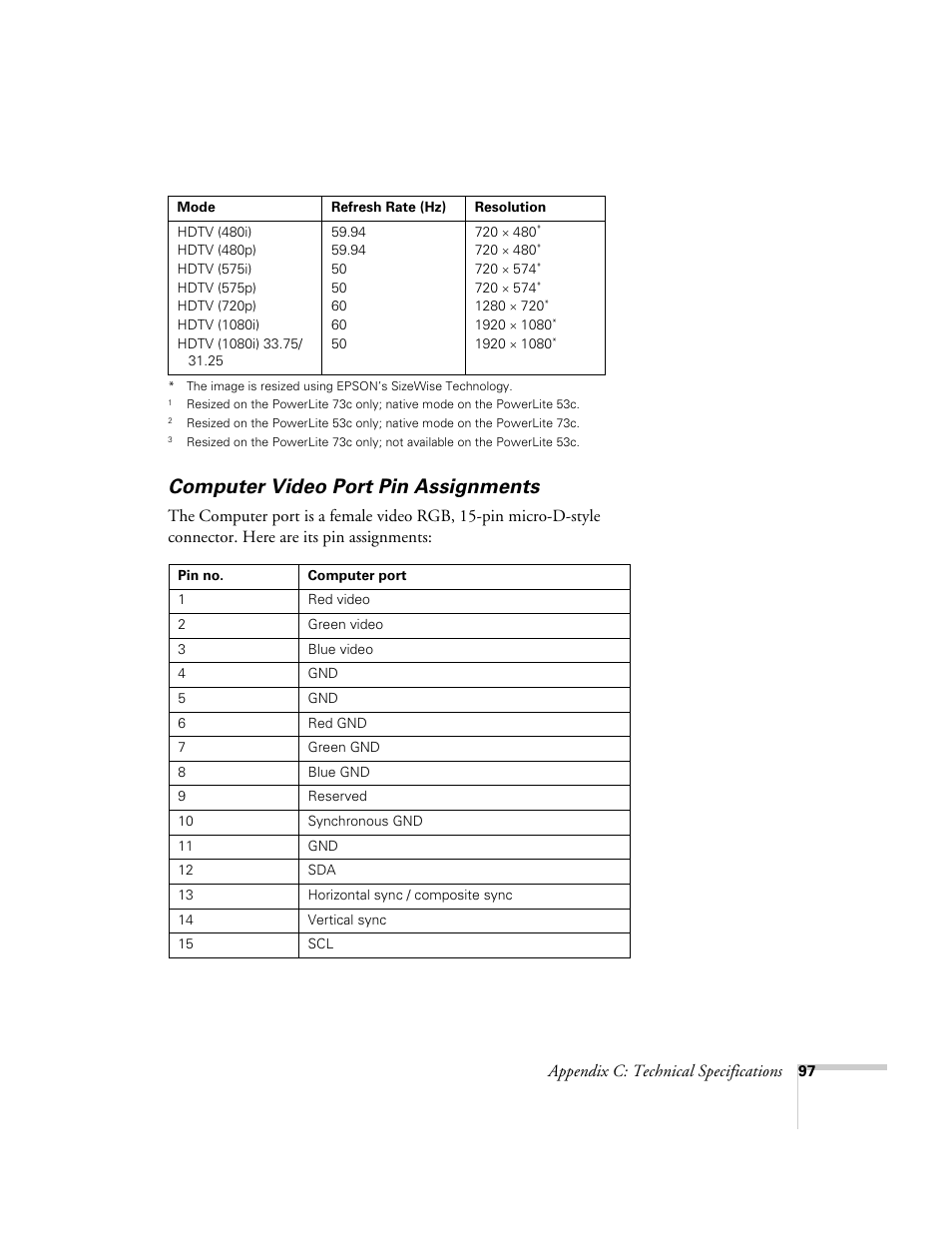 Computer video port pin assignments, Appendix c: technical specifications | Epson 73c User Manual | Page 103 / 108