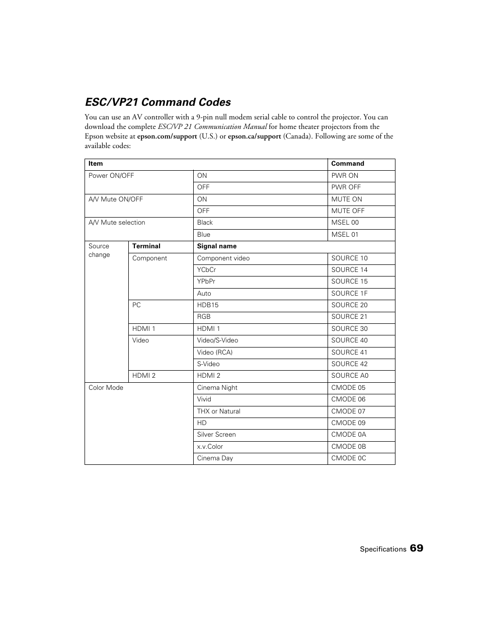 Esc/vp21 command codes | Epson 9700 User Manual | Page 69 / 80