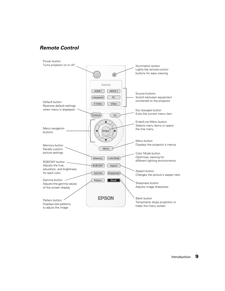 Remote control | Epson 9700 User Manual | Page 9 / 80