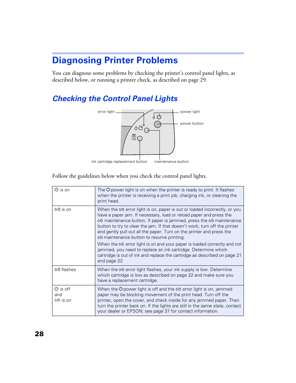 Diagnosing printer problems, Checking the control panel lights | Epson 777 User Manual | Page 32 / 53