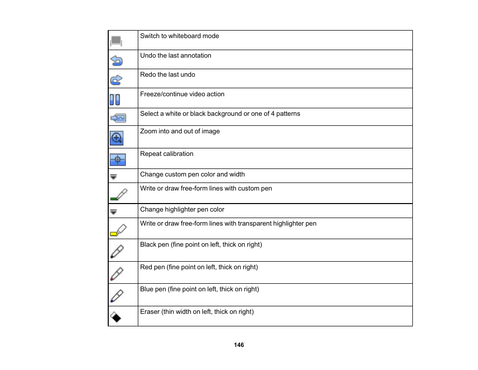 Epson 485Wi User Manual | Page 146 / 259