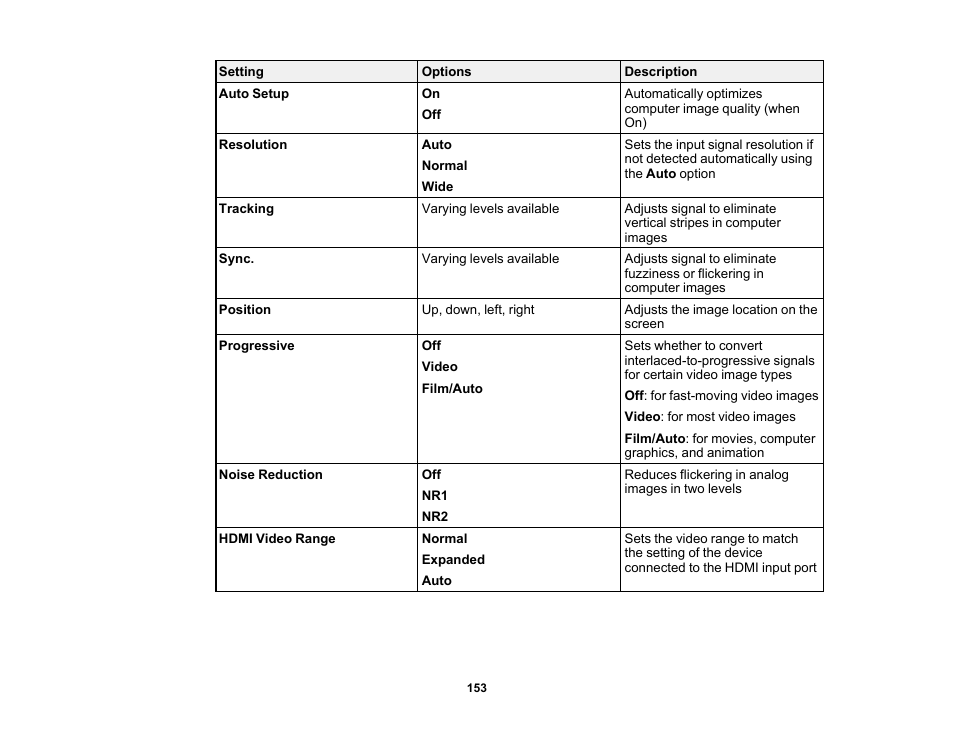 Epson 485Wi User Manual | Page 153 / 259
