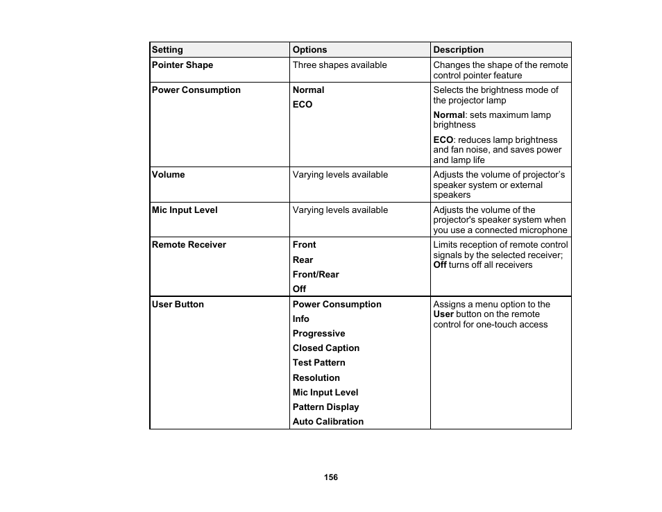 Epson 485Wi User Manual | Page 156 / 259