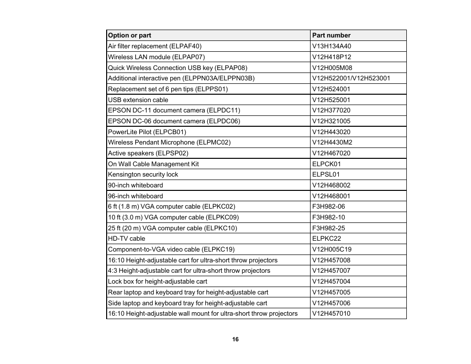 Epson 485Wi User Manual | Page 16 / 259