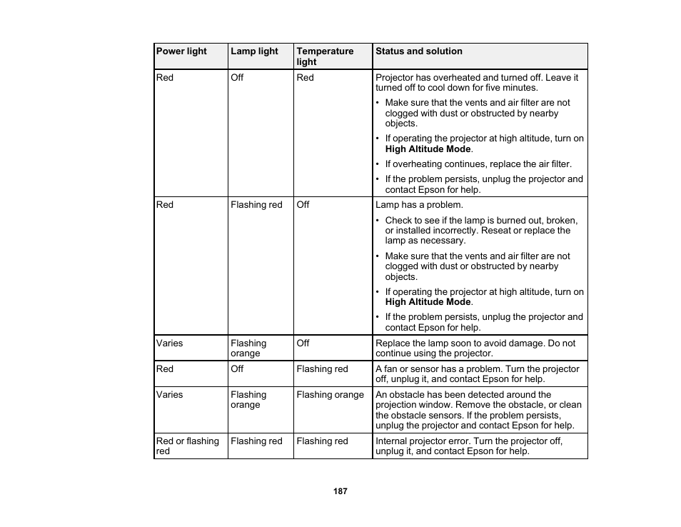Epson 485Wi User Manual | Page 187 / 259