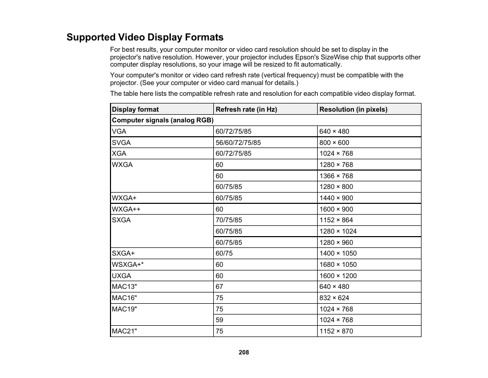 Supported video display formats | Epson 485Wi User Manual | Page 208 / 259