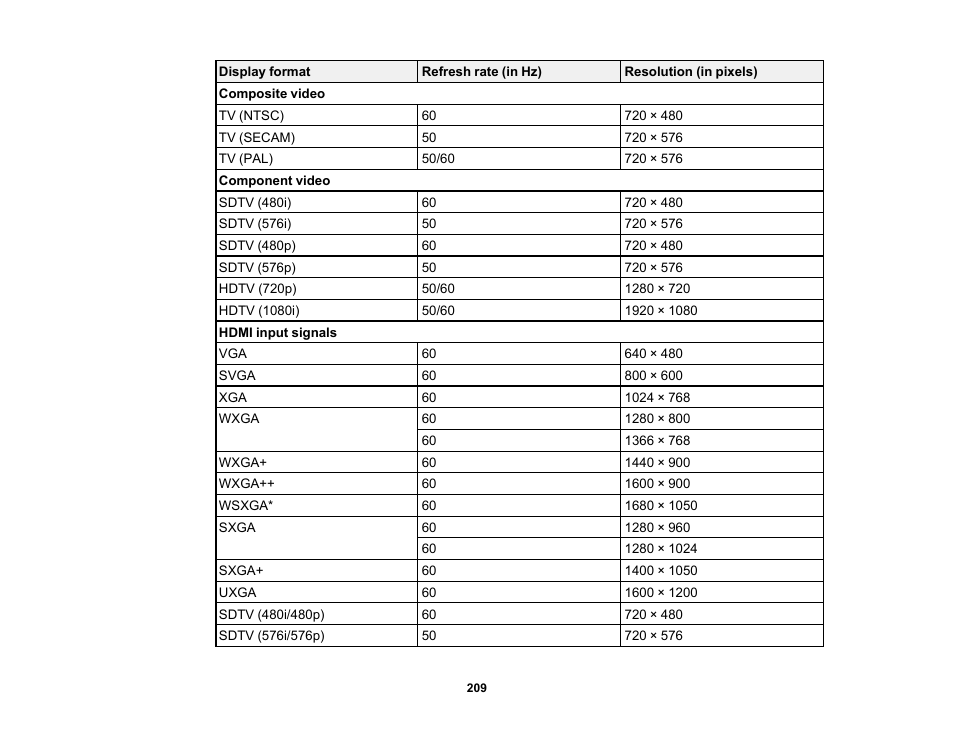 Epson 485Wi User Manual | Page 209 / 259