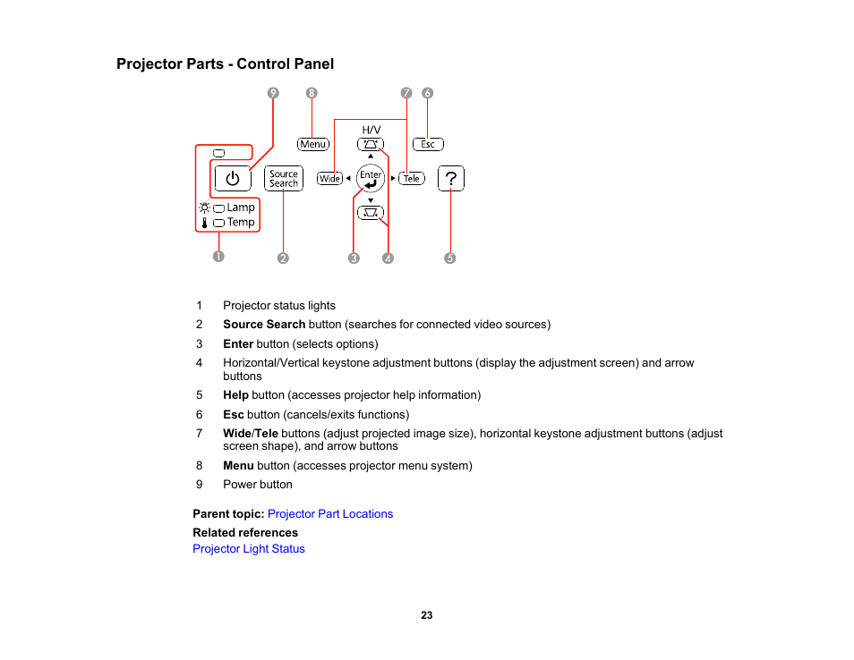 Projector parts - control panel | Epson 485Wi User Manual | Page 23 / 259