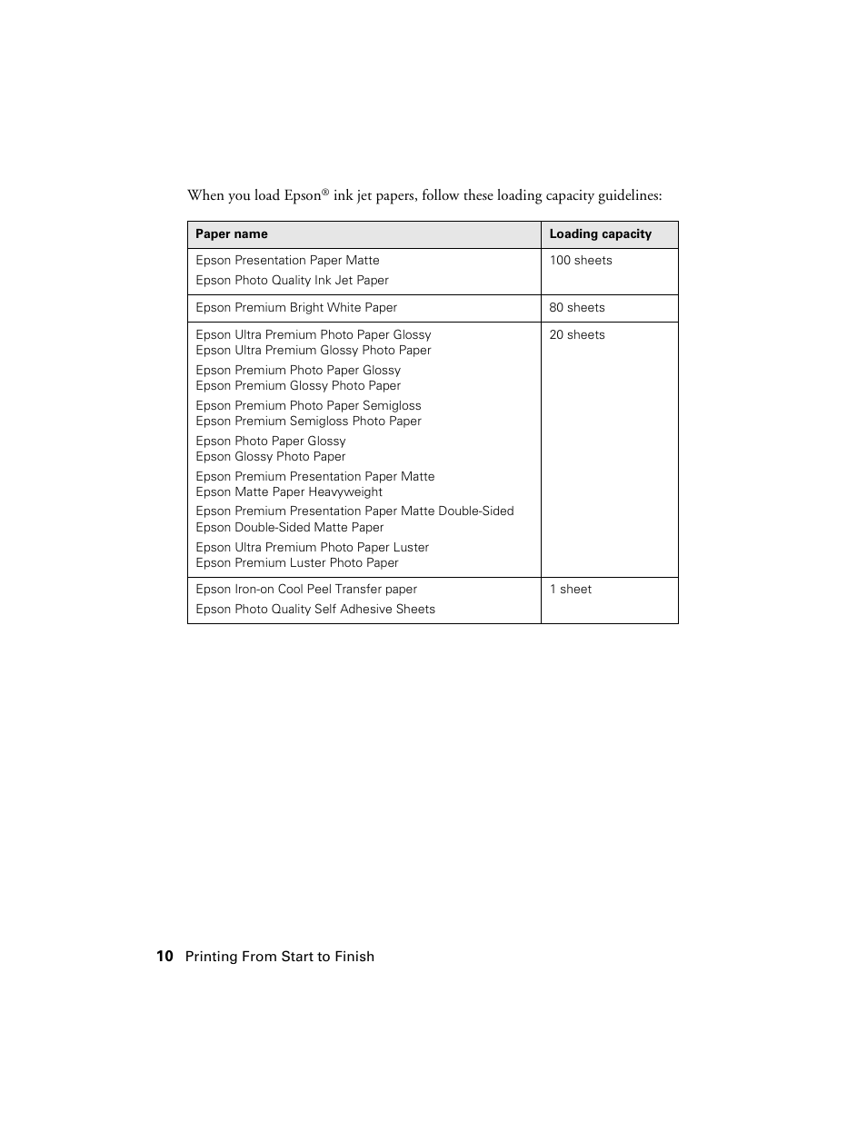 Epson Ultra Hi-Definition Photo Printer R260 User Manual | Page 10 / 82