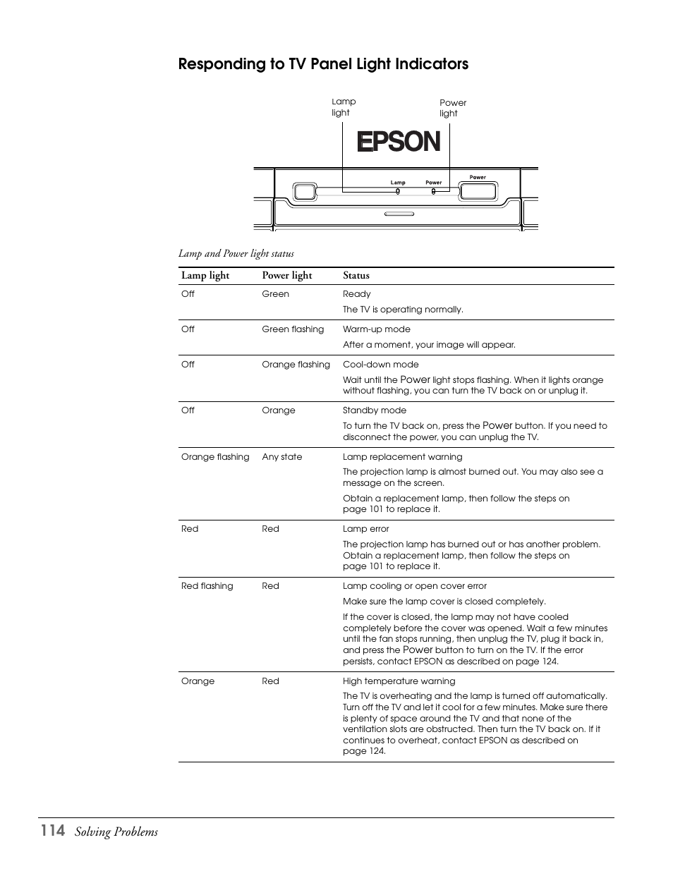 Responding to tv panel light indicators, Solving problems | Epson LS57P1 User Manual | Page 114 / 138