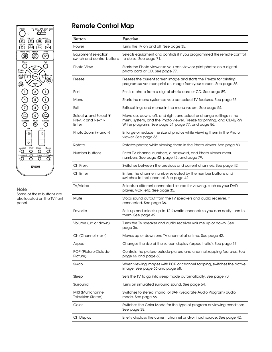 Remote control map | Epson LS57P1 User Manual | Page 137 / 138