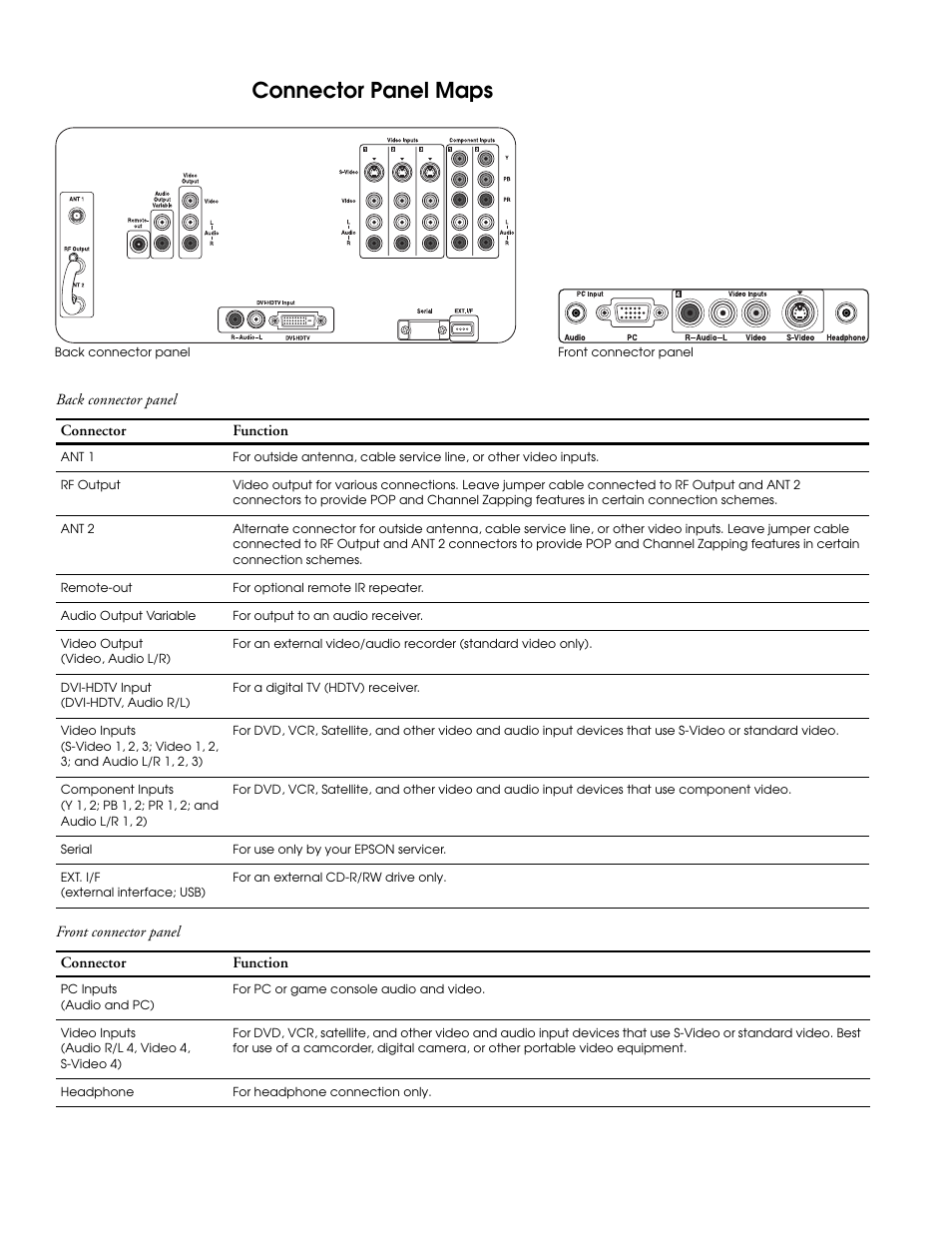 Connector panel maps | Epson LS57P1 User Manual | Page 138 / 138