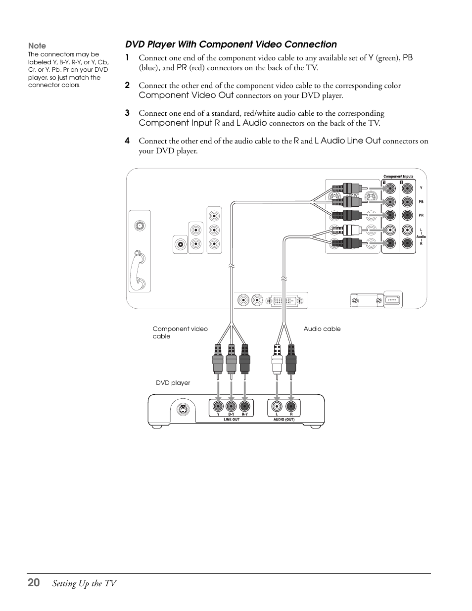 Dvd player with component video connection | Epson LS57P1 User Manual | Page 20 / 138