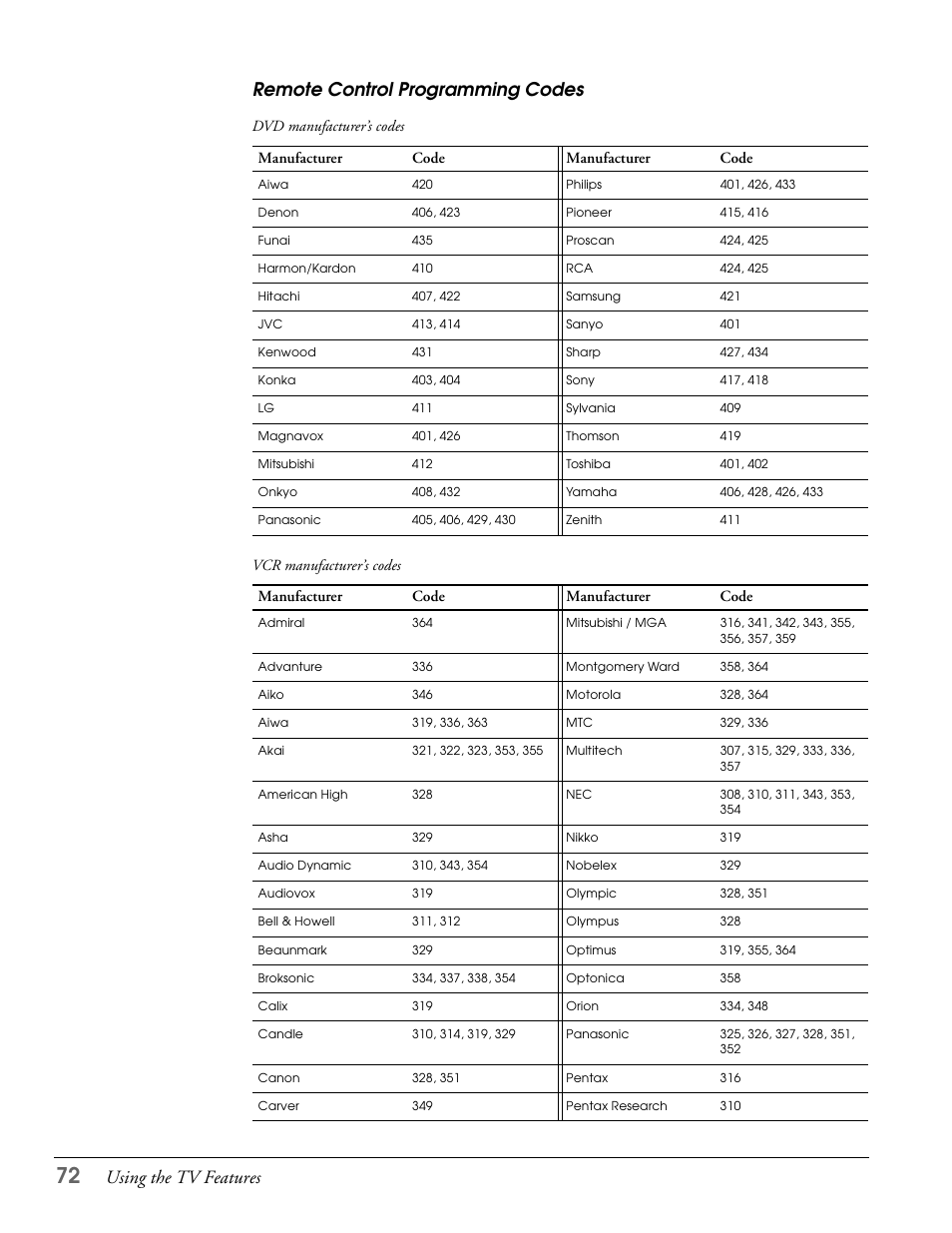 Remote control programming codes | Epson LS57P1 User Manual | Page 72 / 138