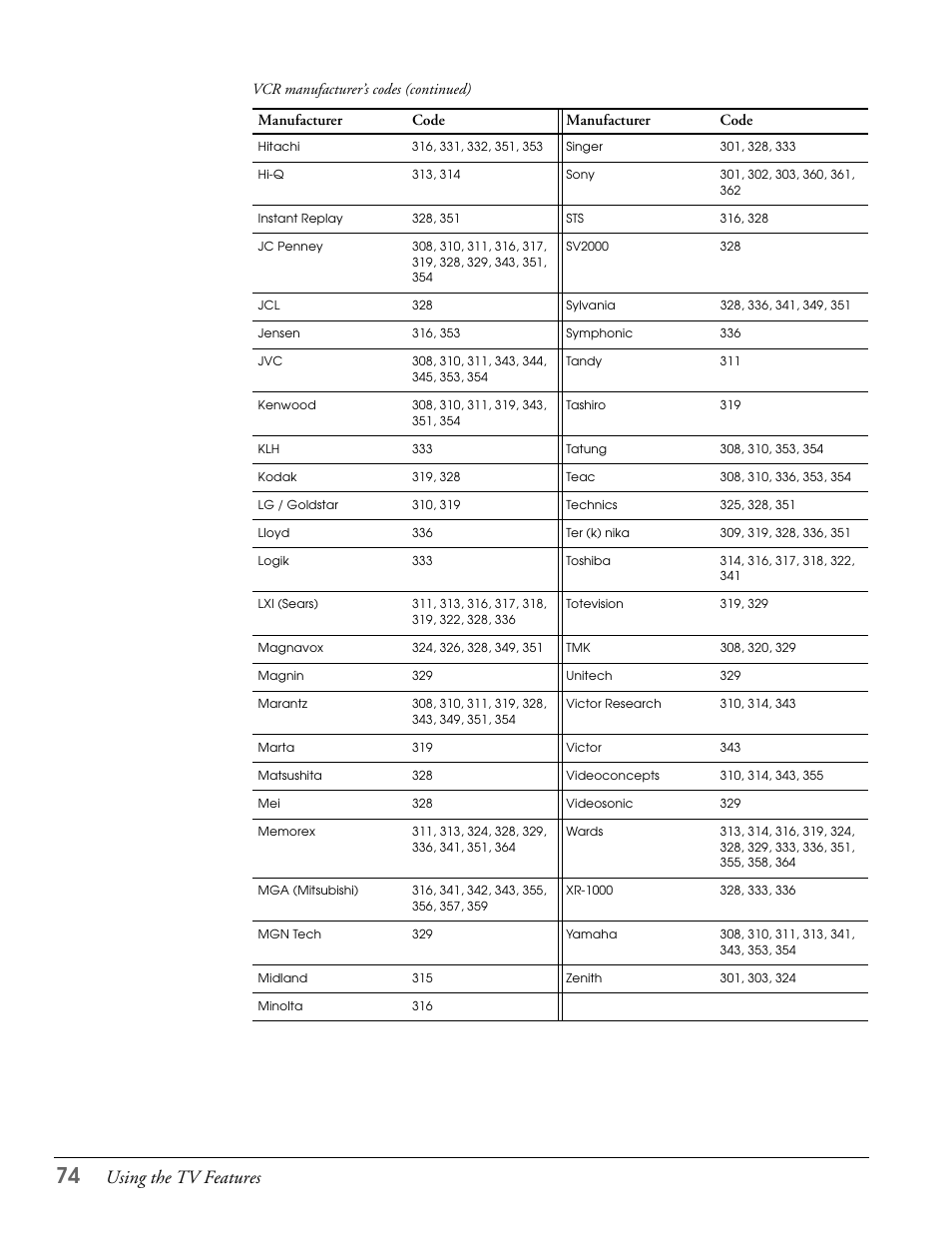 Using the tv features | Epson LS57P1 User Manual | Page 74 / 138
