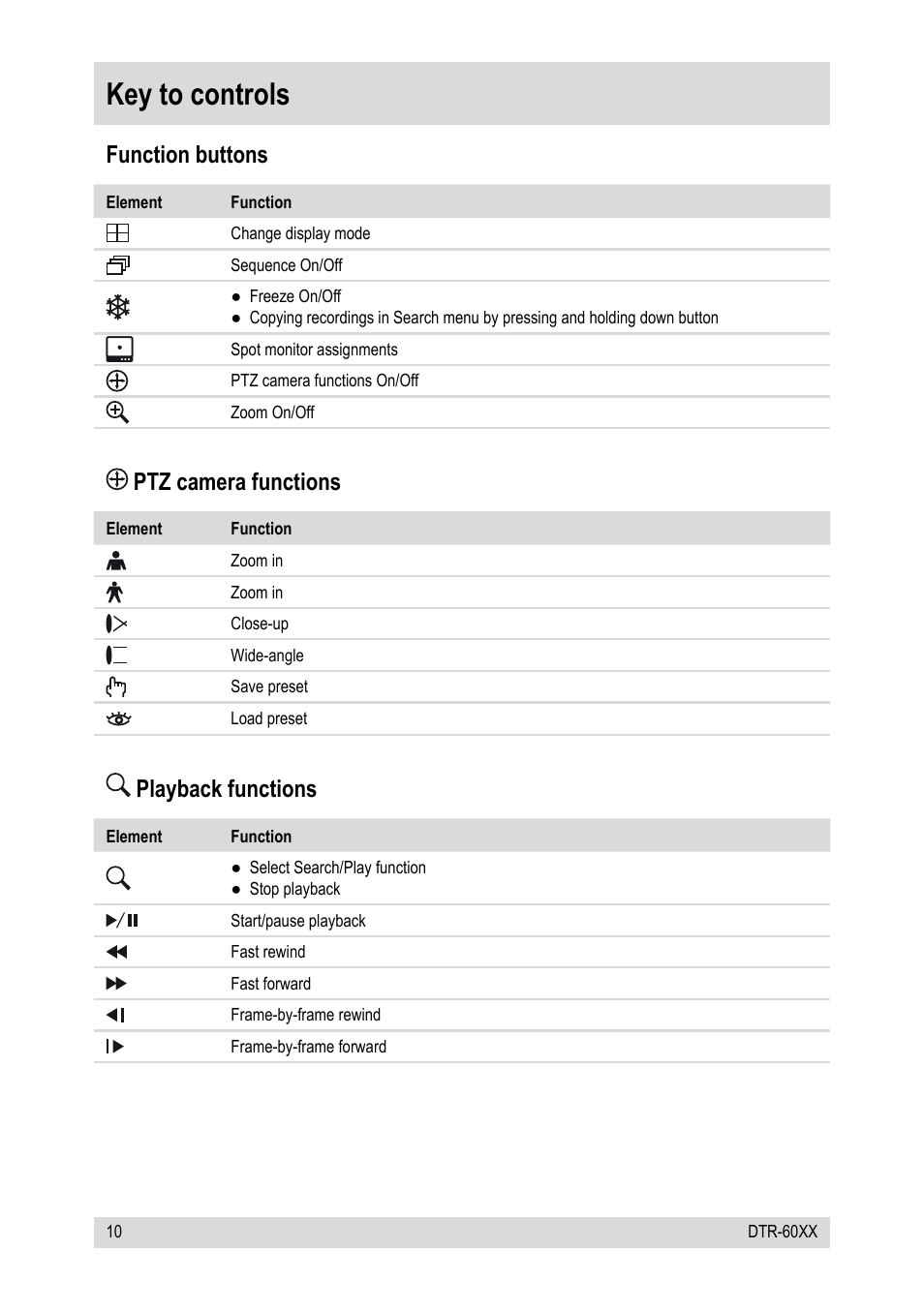 Key to controls, Function buttons, Ptz camera functions | Playback functions | Epson DTR-6008/750CD User Manual | Page 10 / 72