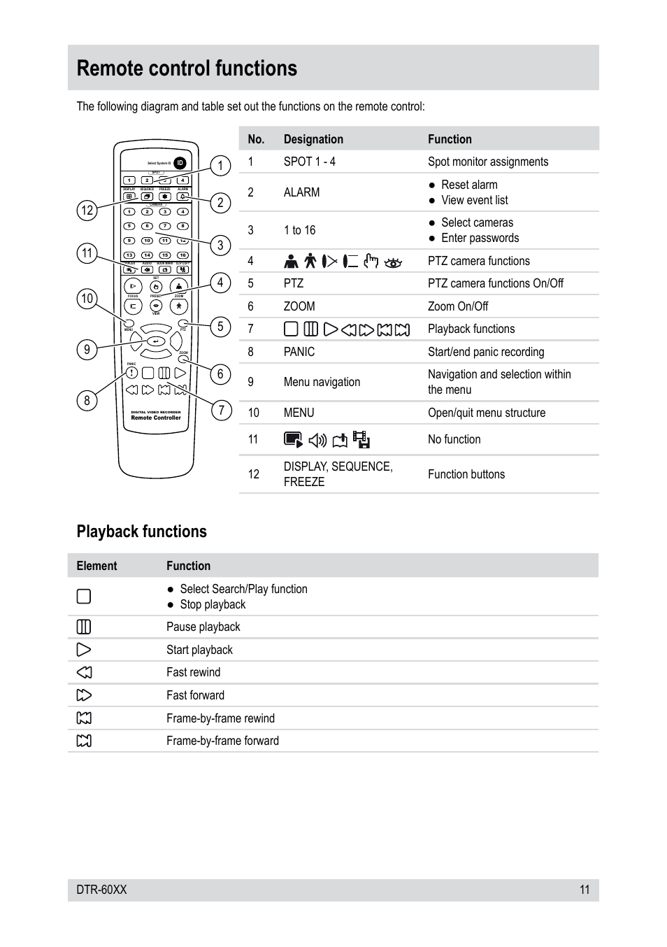 Remote control functions, Playback functions, 11 dtr-60xx | Epson DTR-6008/750CD User Manual | Page 11 / 72