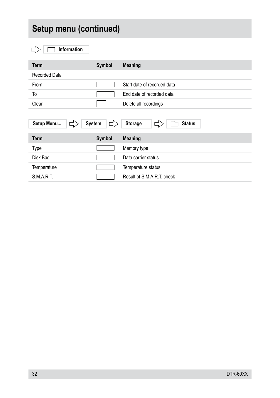 Setup menu (continued) | Epson DTR-6008/750CD User Manual | Page 32 / 72