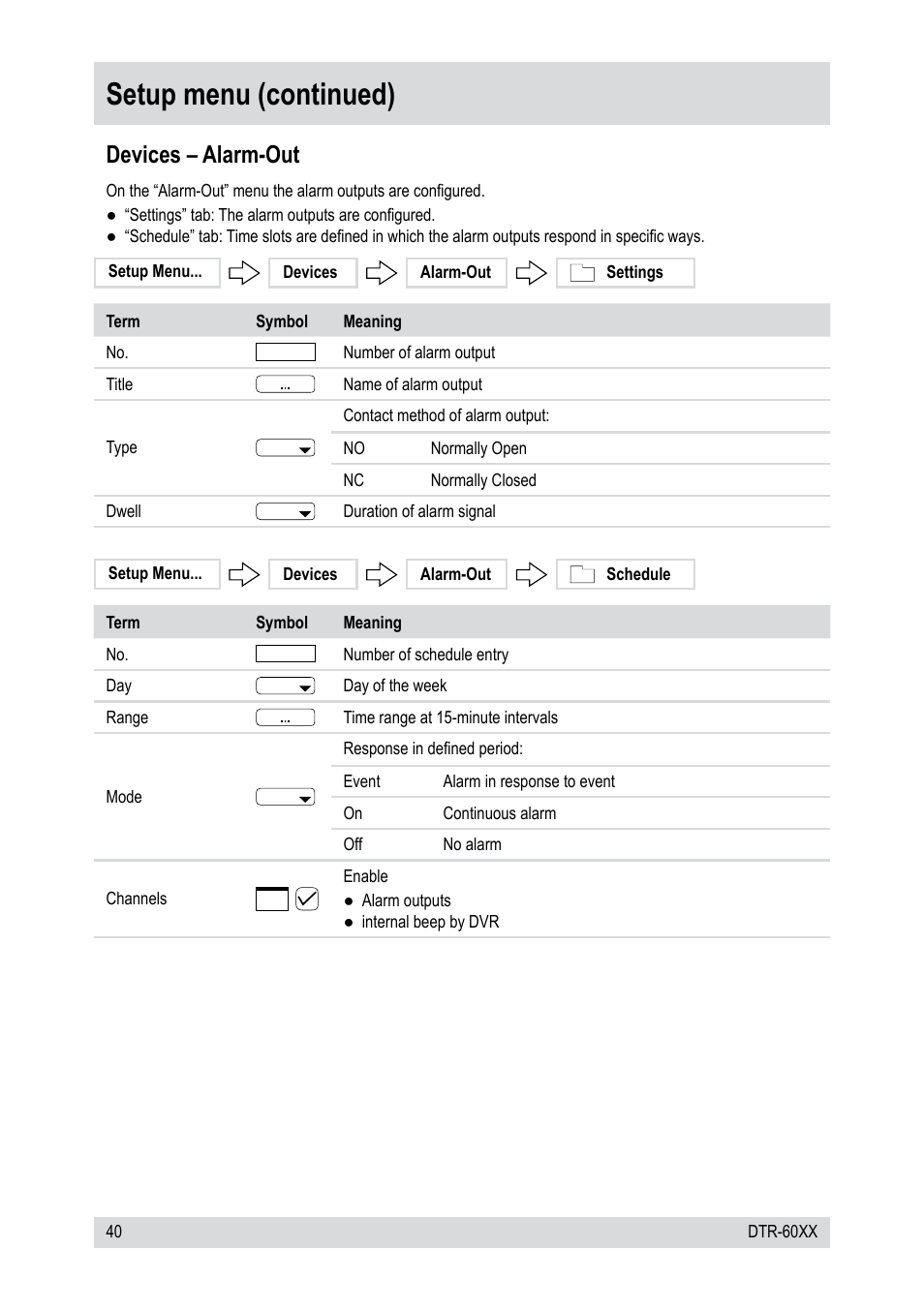 Setup menu (continued), Devices – alarm-out | Epson DTR-6008/750CD User Manual | Page 40 / 72