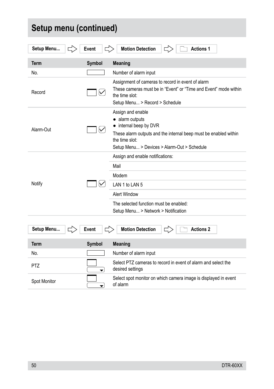 Setup menu (continued) | Epson DTR-6008/750CD User Manual | Page 50 / 72