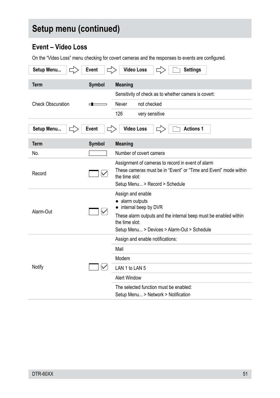 Setup menu (continued), Event – video loss | Epson DTR-6008/750CD User Manual | Page 51 / 72