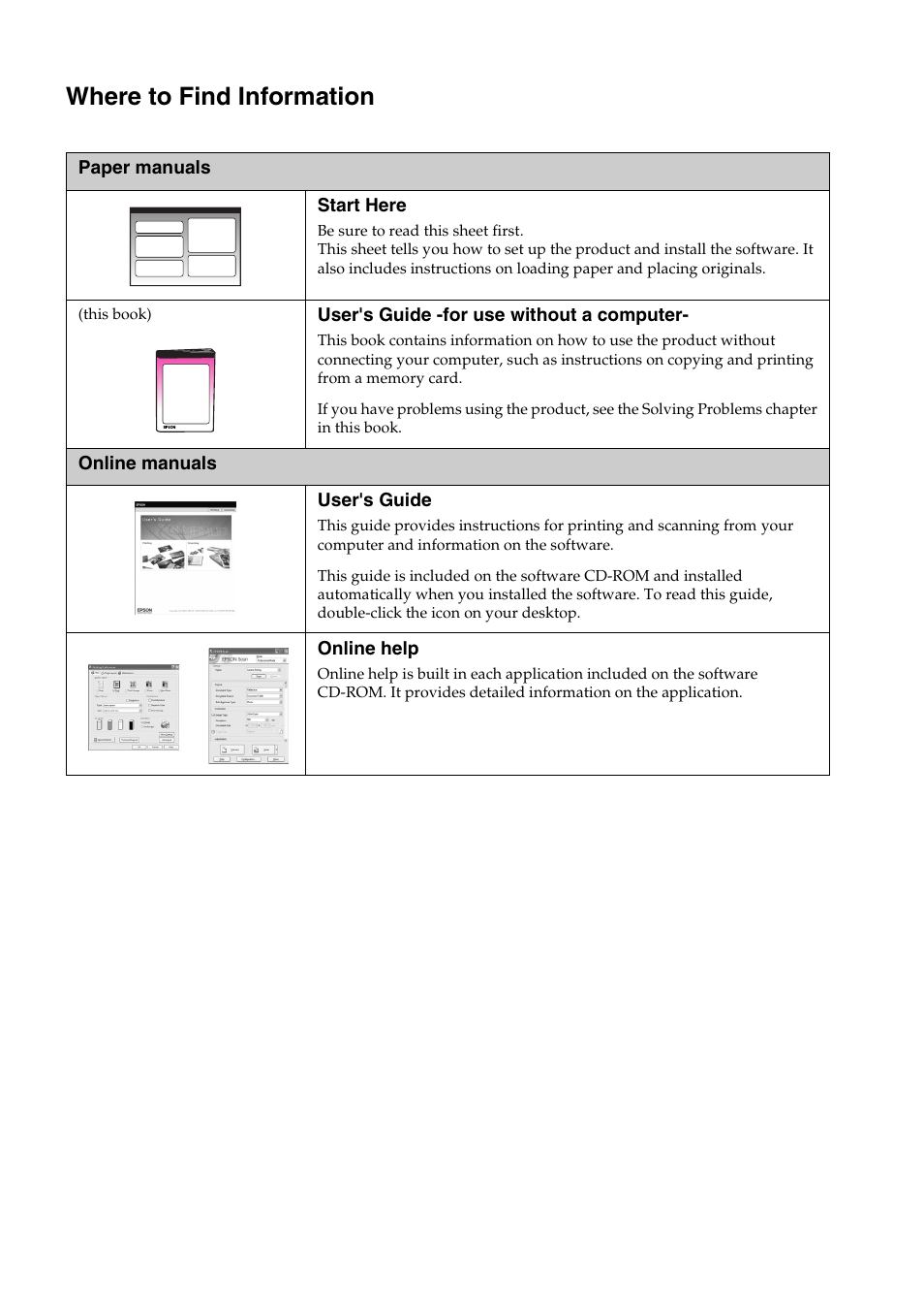 Where to find information | Epson STYLUS DX6000 User Manual | Page 2 / 36