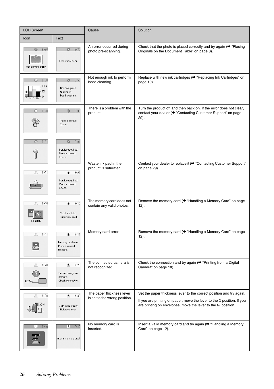 Solving problems | Epson STYLUS DX6000 User Manual | Page 28 / 36