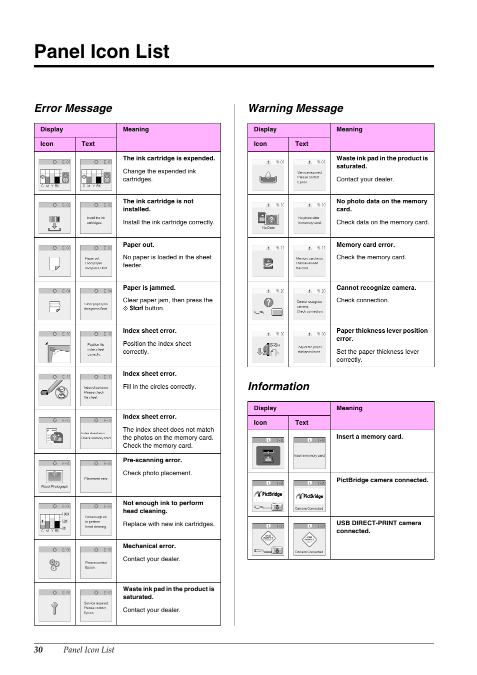 Error message, Warning message, Information | Panel icon list, Error message warning message information | Epson STYLUS DX6000 User Manual | Page 32 / 36