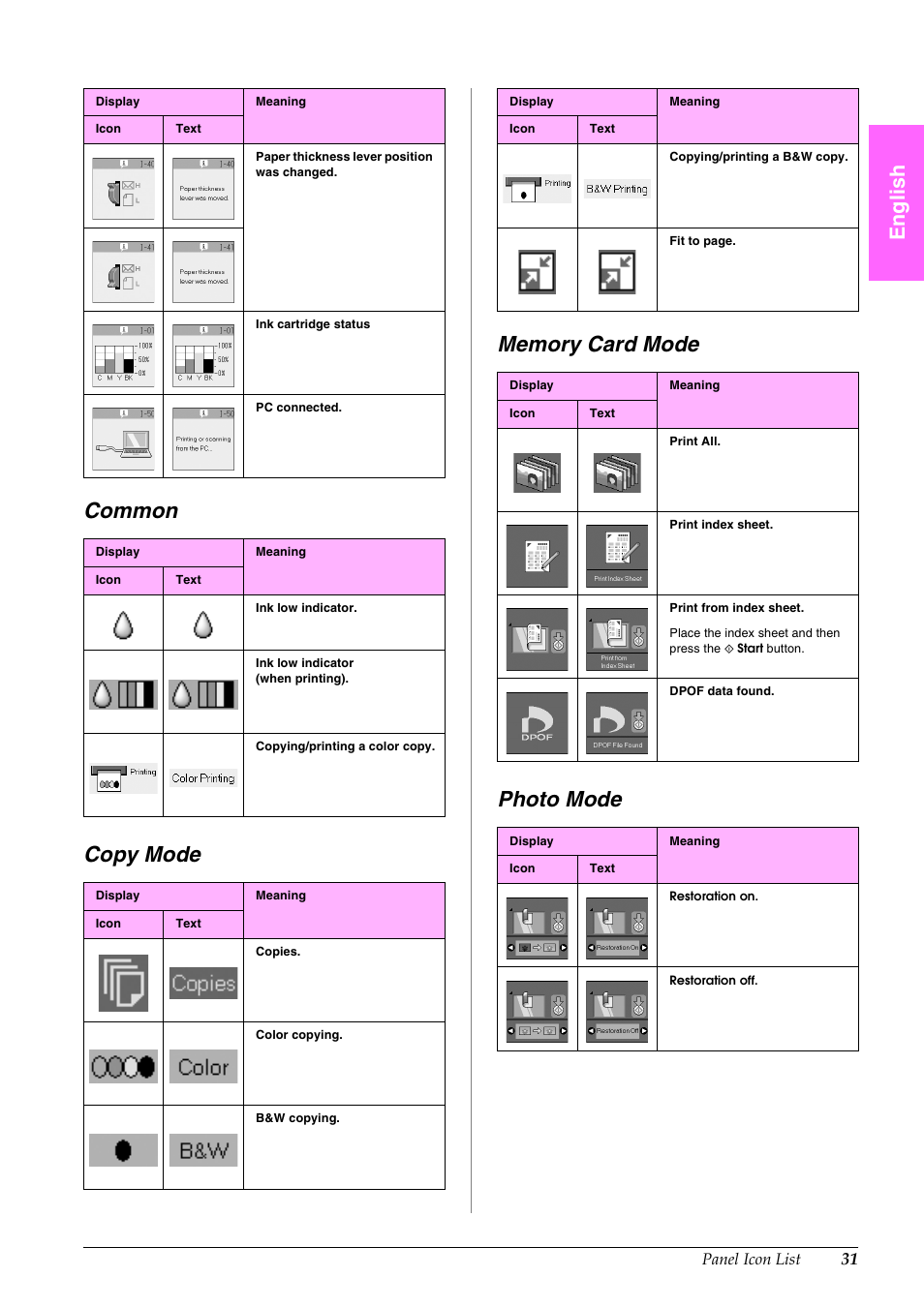 Common, Copy mode, Memory card mode | Photo mode, En g lis h | Epson STYLUS DX6000 User Manual | Page 33 / 36