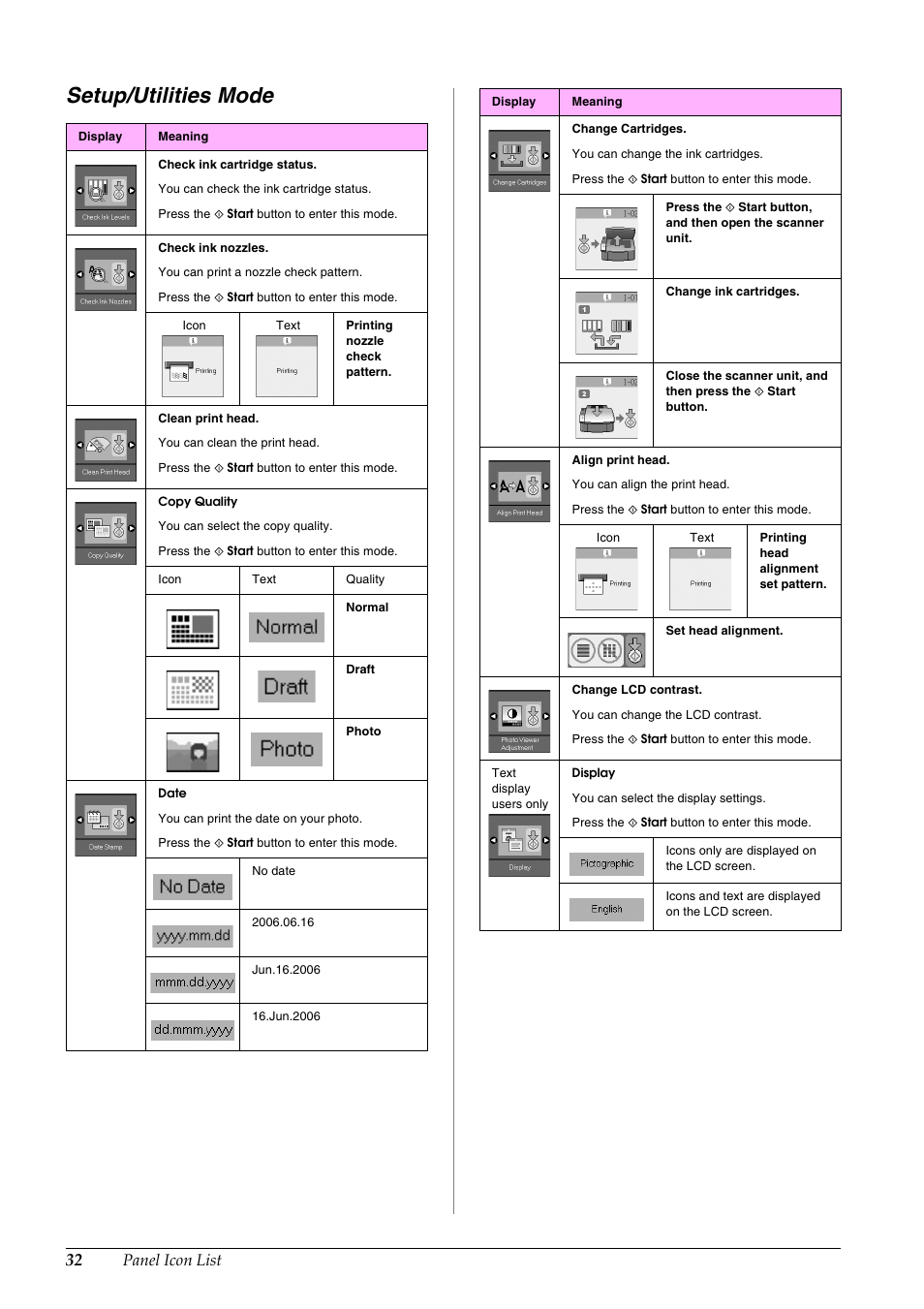 Setup/utilities mode, Panel icon list | Epson STYLUS DX6000 User Manual | Page 34 / 36